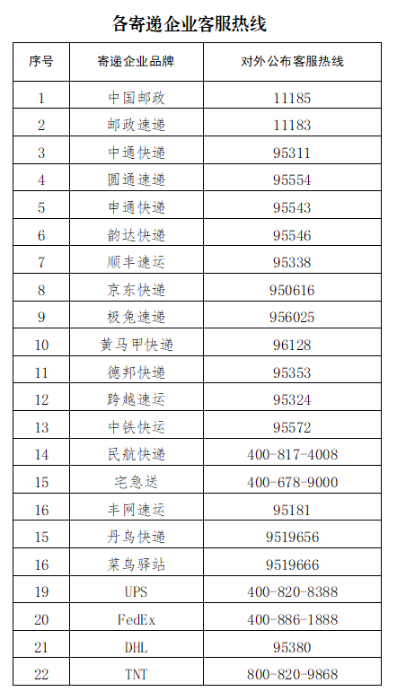 企业客服热线