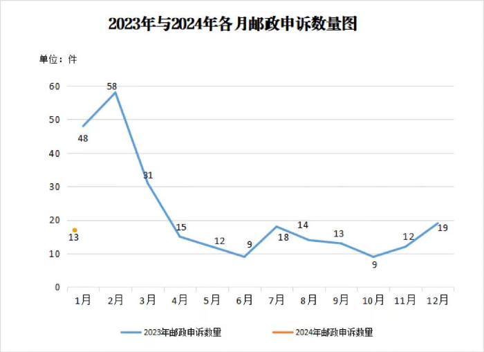 图片3 图片3