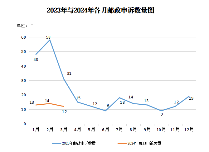 图片3 图片3
