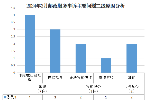图片4 图片4